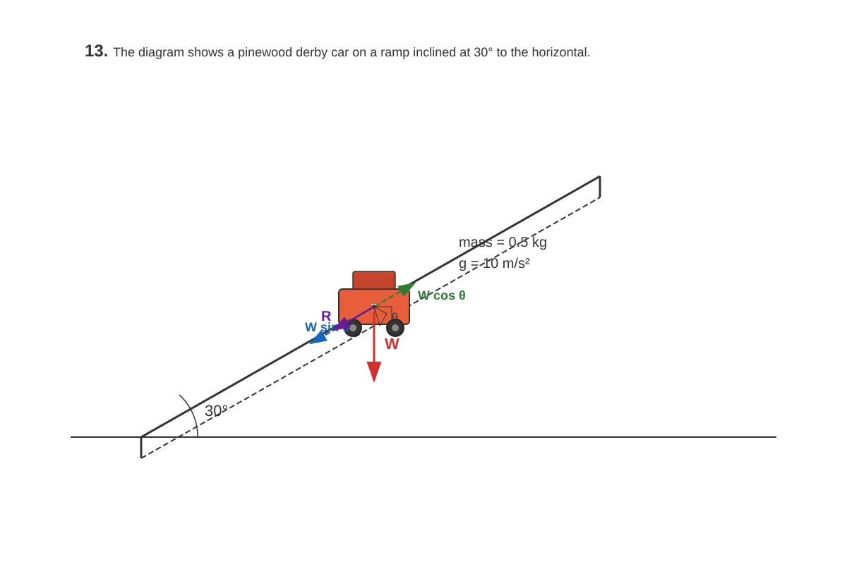 Diagram for Q13 (SEC3 Physics)