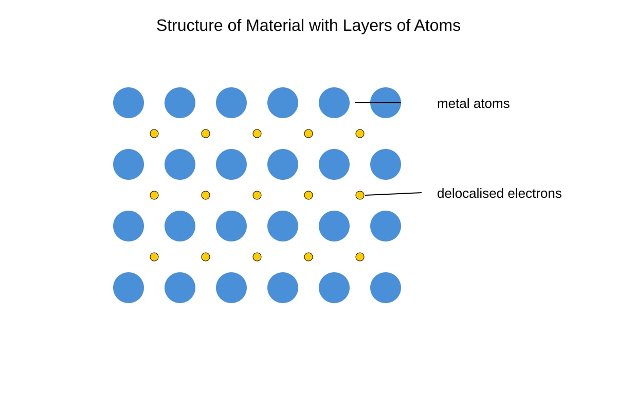 Diagram for Q20 (SEC1 Science)