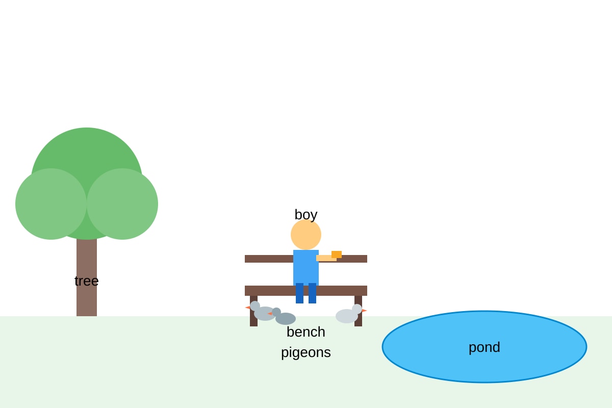 Figure for Q14 (P4 English)