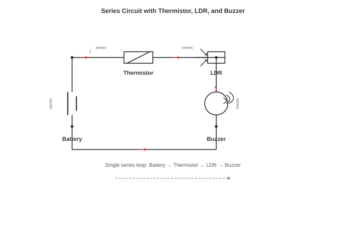 Diagram for placeholder 1 (OLEVEL Physics)
