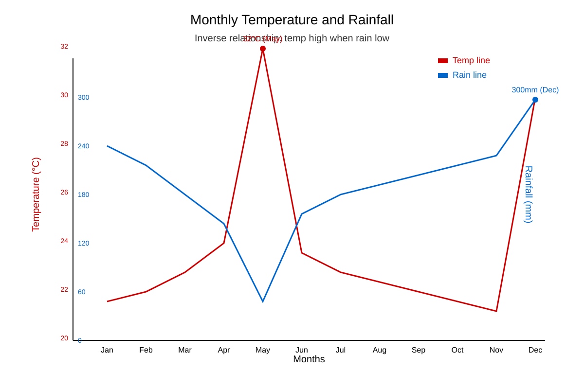 Graph for Q38 (SEC1 Geography)