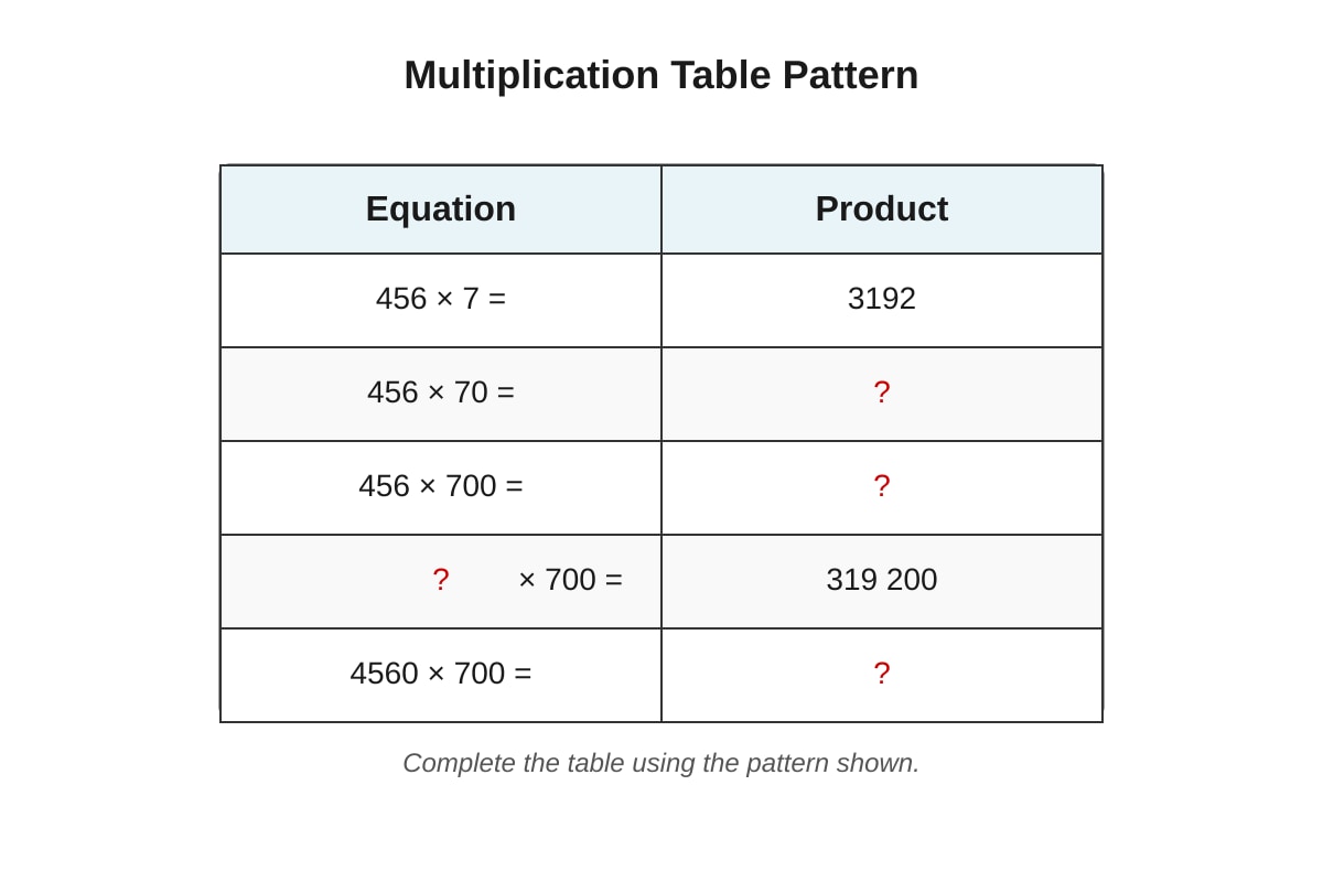 Table for Q25 (P5 Maths)