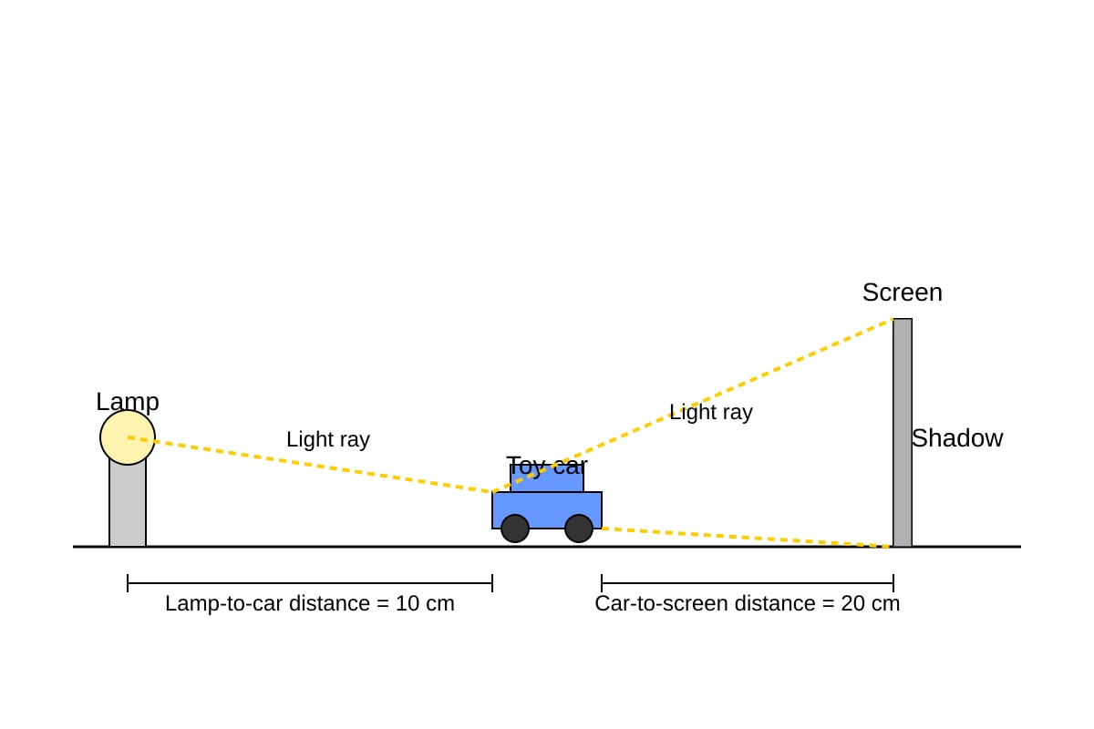 Experimental Setup for Q17 (P5 Science)