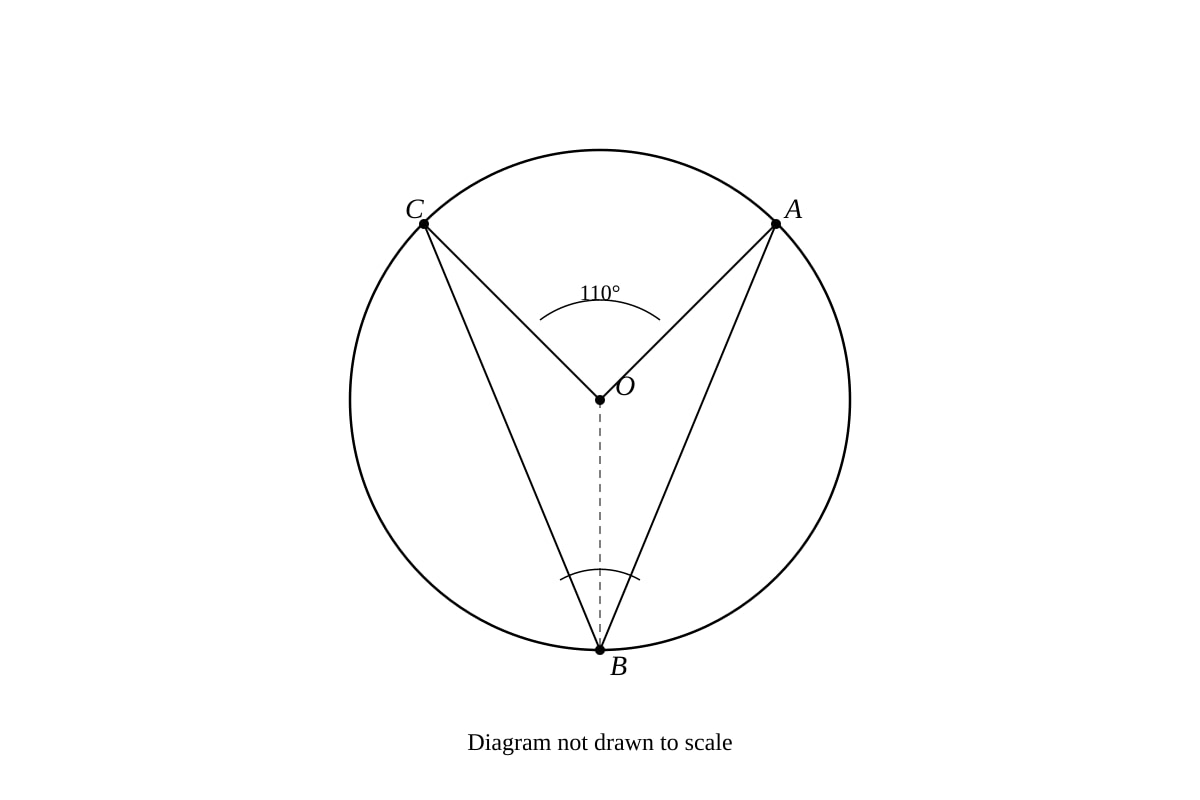 Diagram for placeholder 2 (SEC4 Emaths)