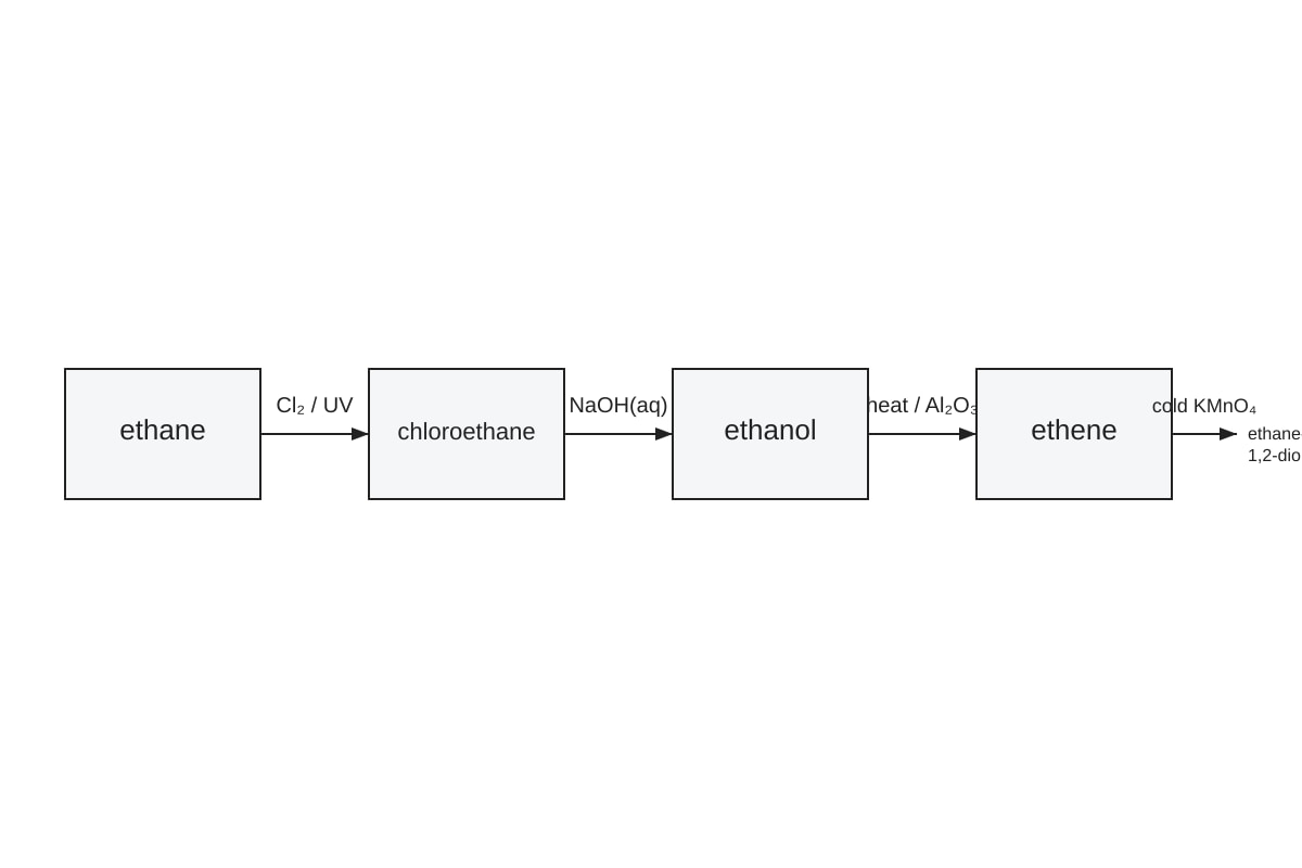 Diagram for Q16 (OLEVEL Chemistry)