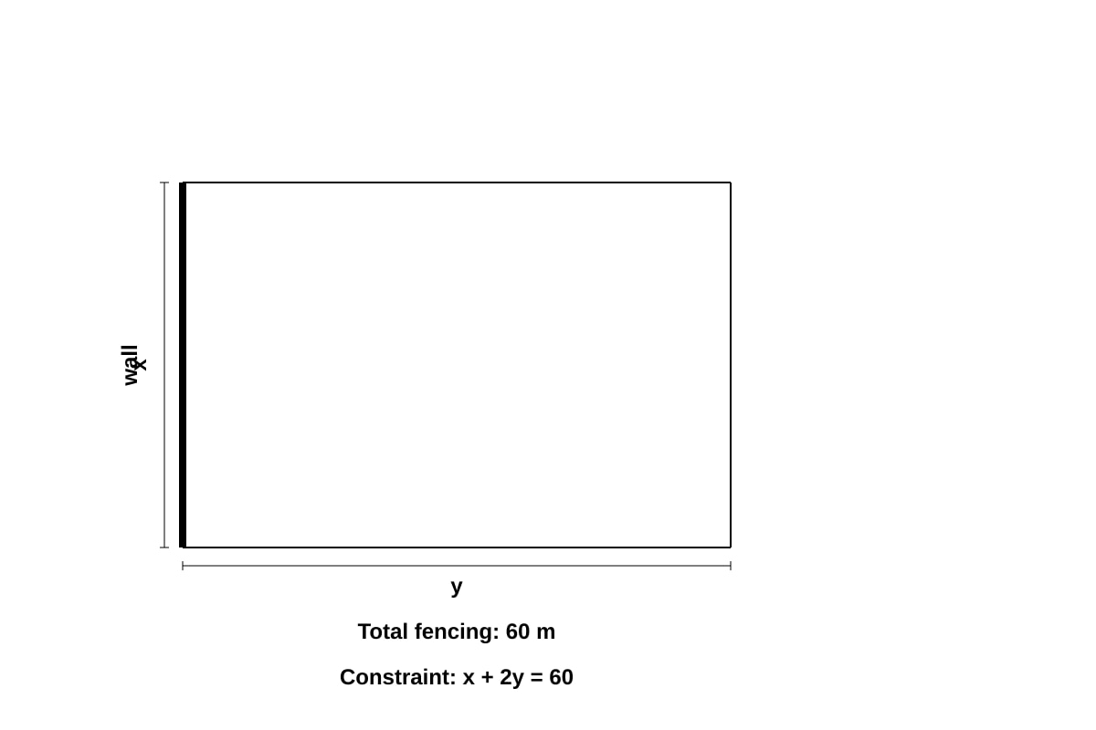 Diagram for Q17 (SEC4 Amaths)