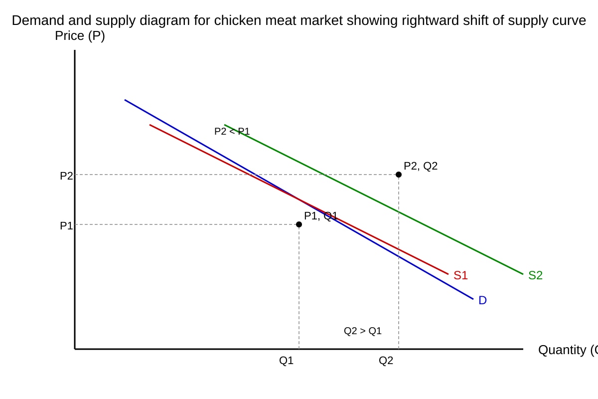 Graph for Q8 (ALEVEL Economics H1)