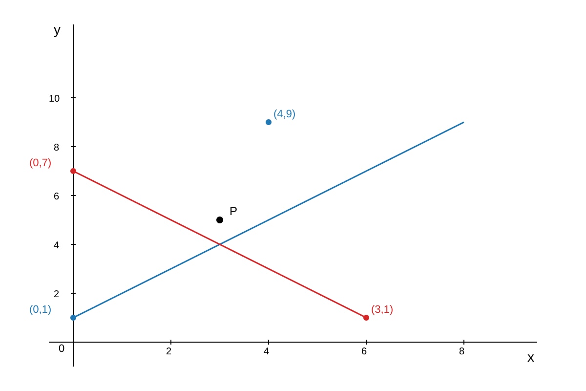 Graph for Q19 (SEC4 Amaths)