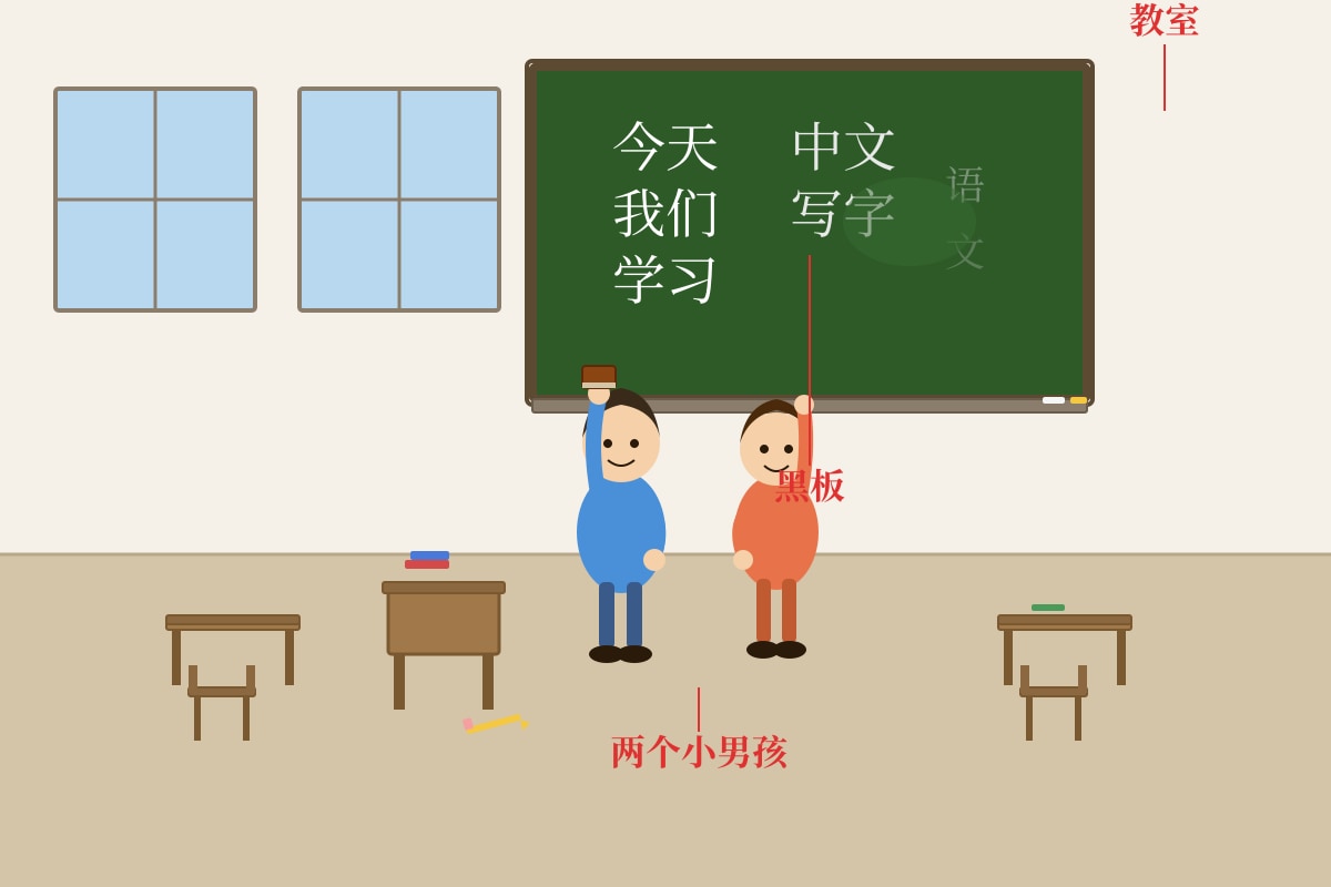 Picture for Q17 (P3 Chinese)
