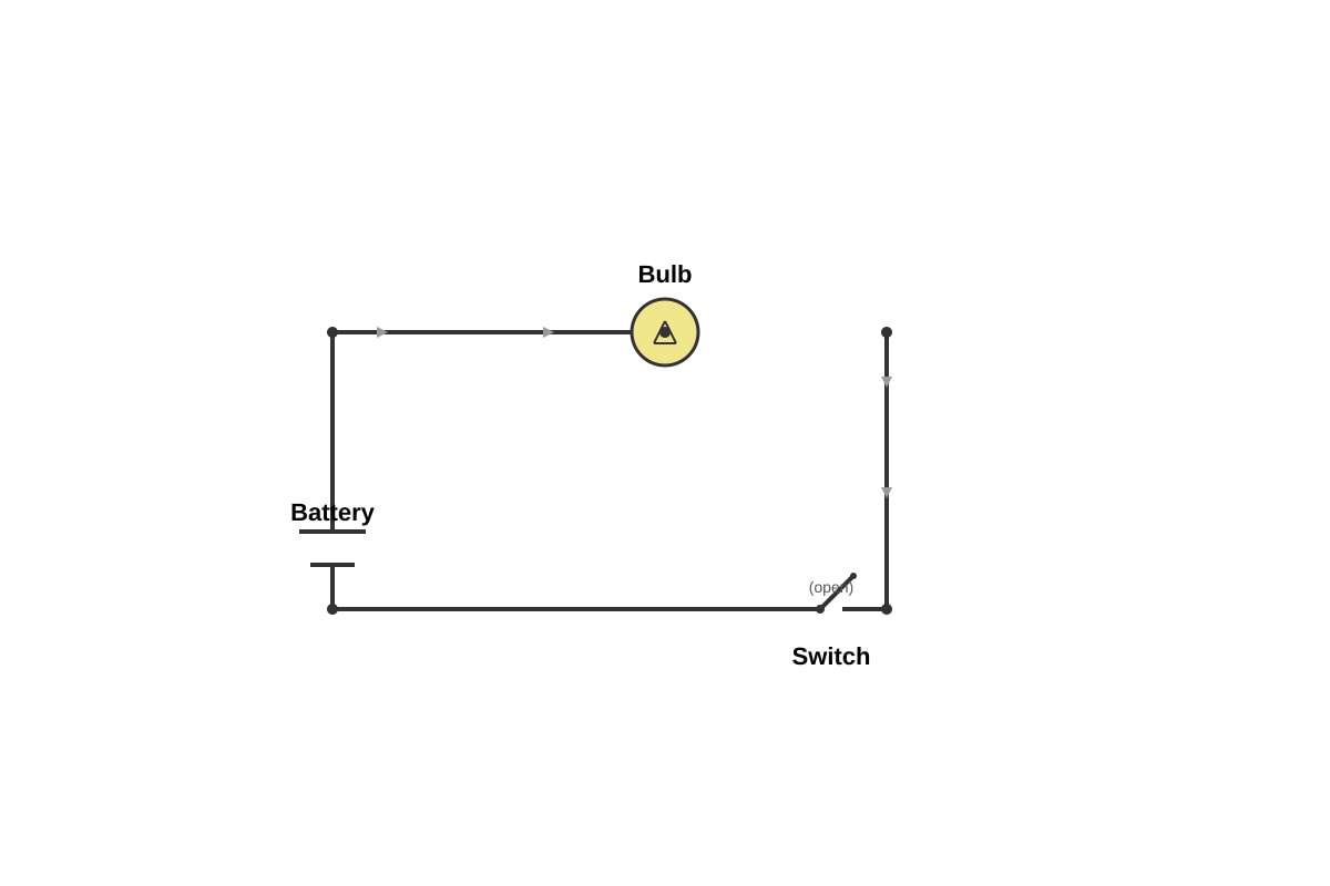 Diagram for Q19 (P3 Science)