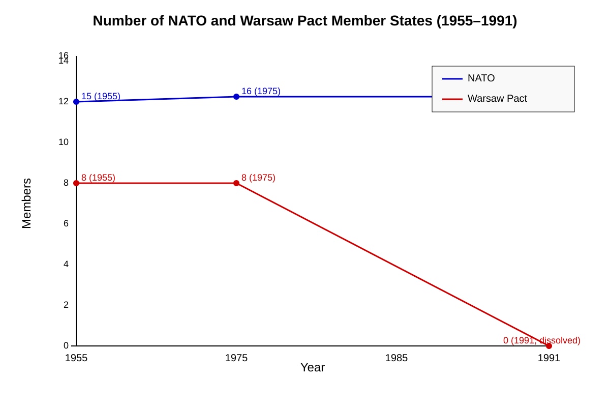 Graph for Q18 (ALEVEL History H2)