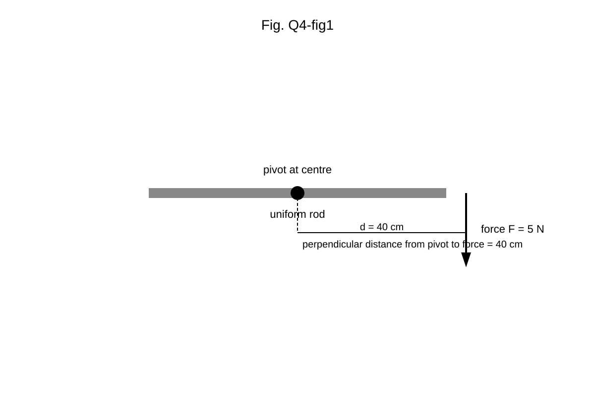 Diagram for Q4 (SEC1 Science)