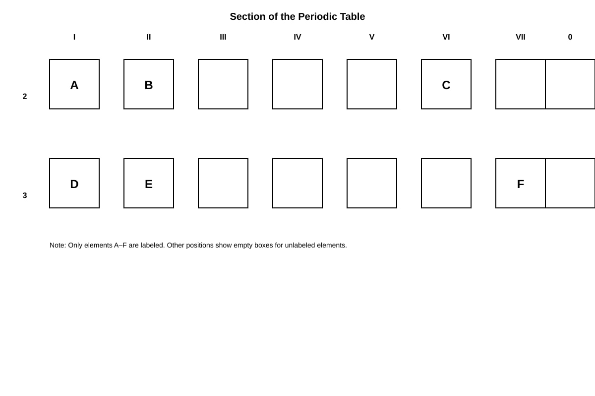 Diagram for Q16 (SEC3 Chemistry)