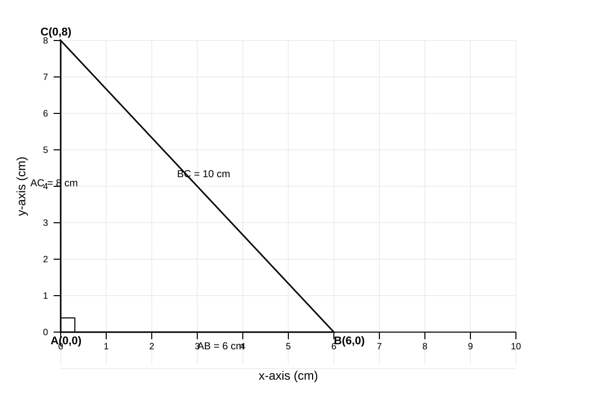 Diagram for Q20 (SEC1 Maths)