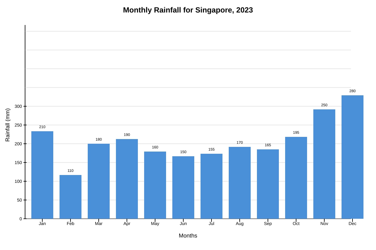 Graph for Q4 (SEC1 Geography)
