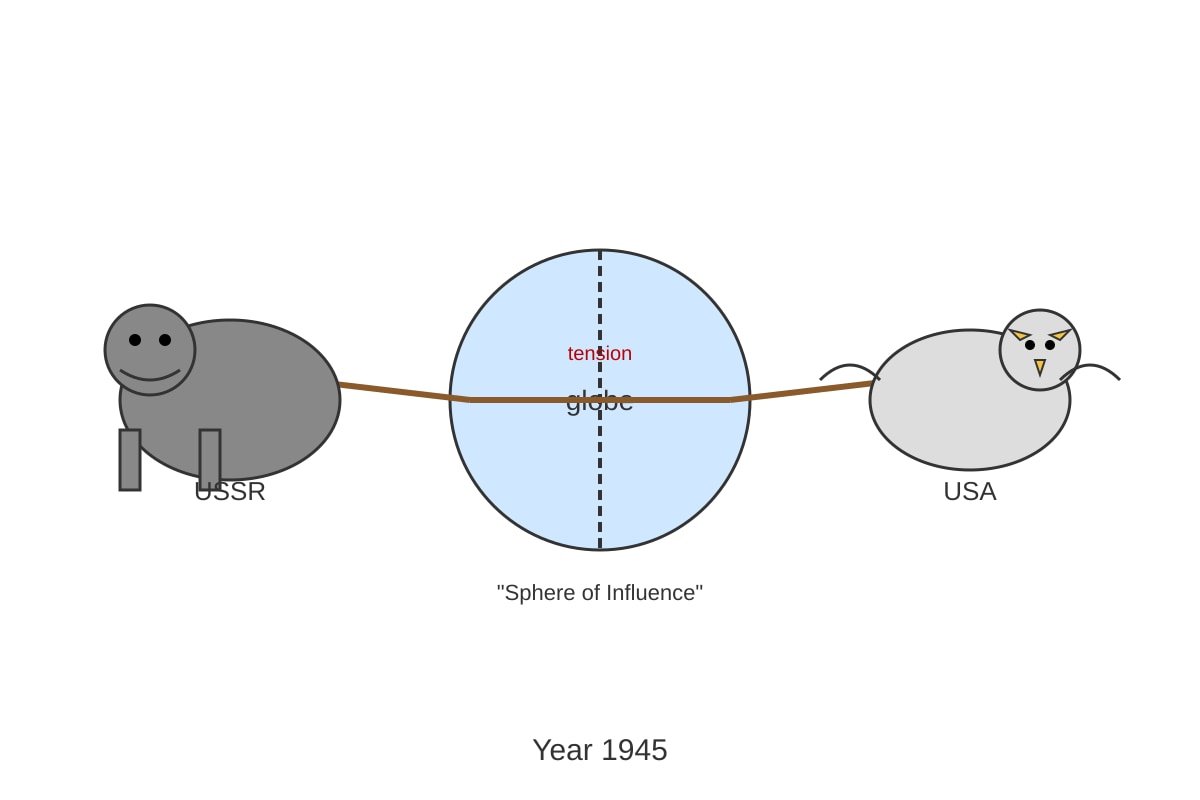 Cartoon for 7 (OLEVEL History)