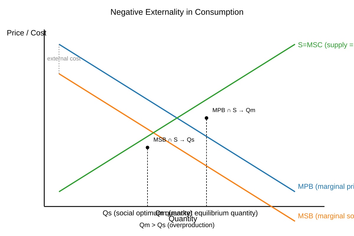 Diagram for Q8 (ALEVEL Economics H1)