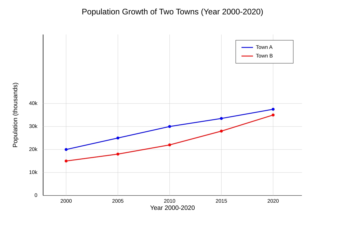 Graph for Q17 (OLEVEL Geography)