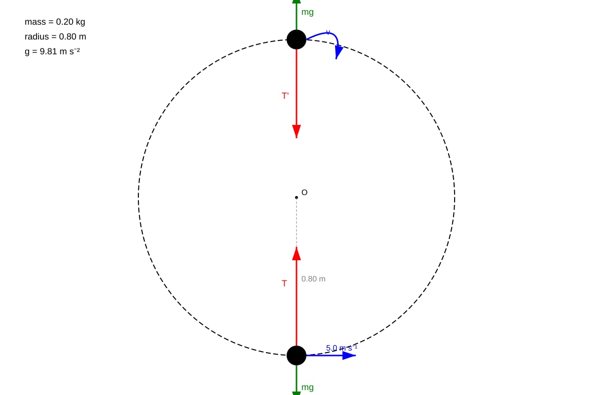 Diagram for Q15 (ALEVEL Physics H1)