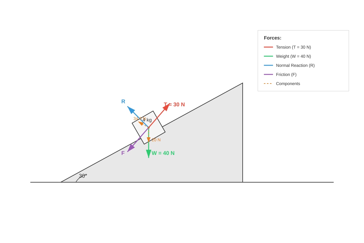 Diagram for Q14 (SEC3 Physics)