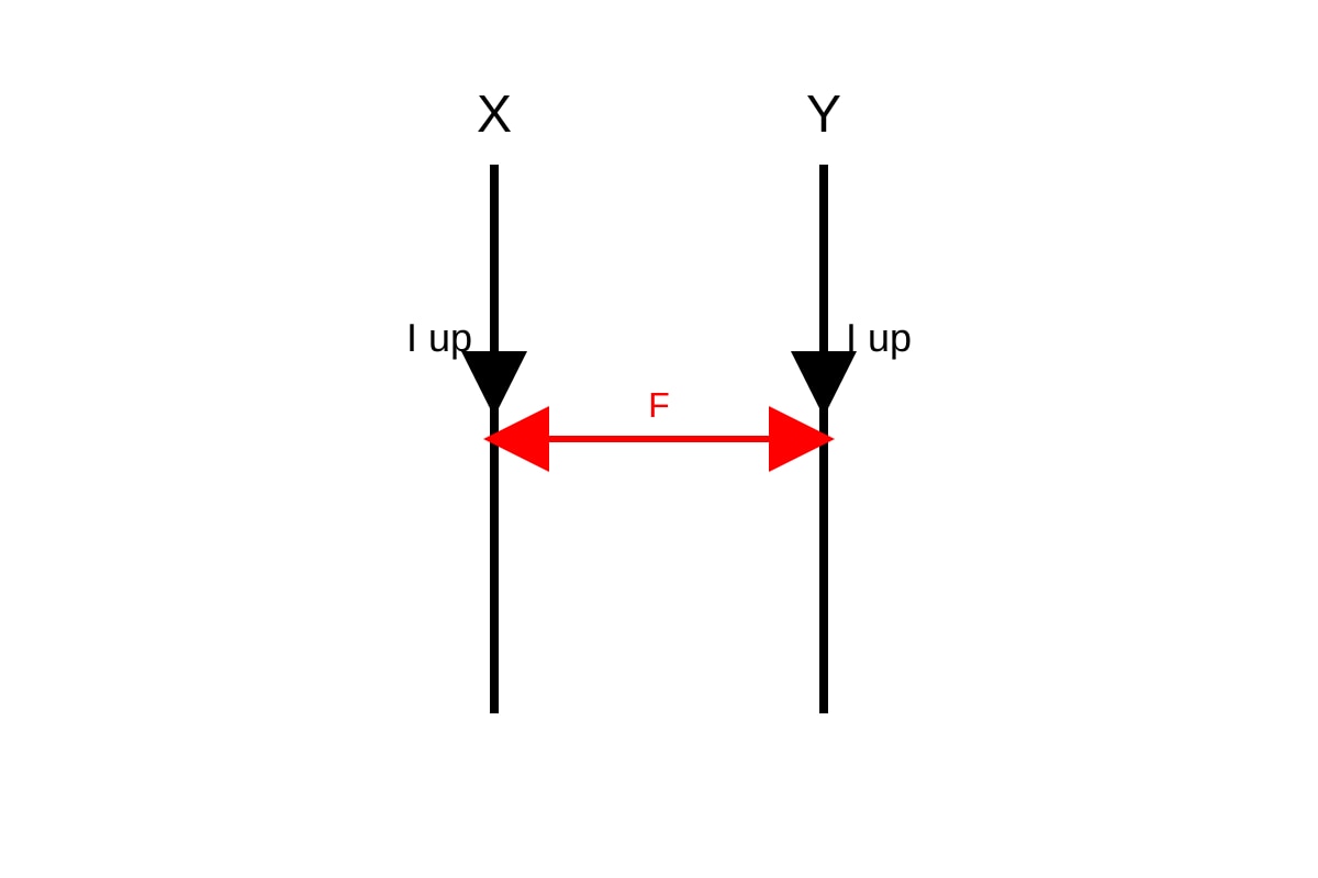 Diagram for Q5 (ALEVEL Physics H1)