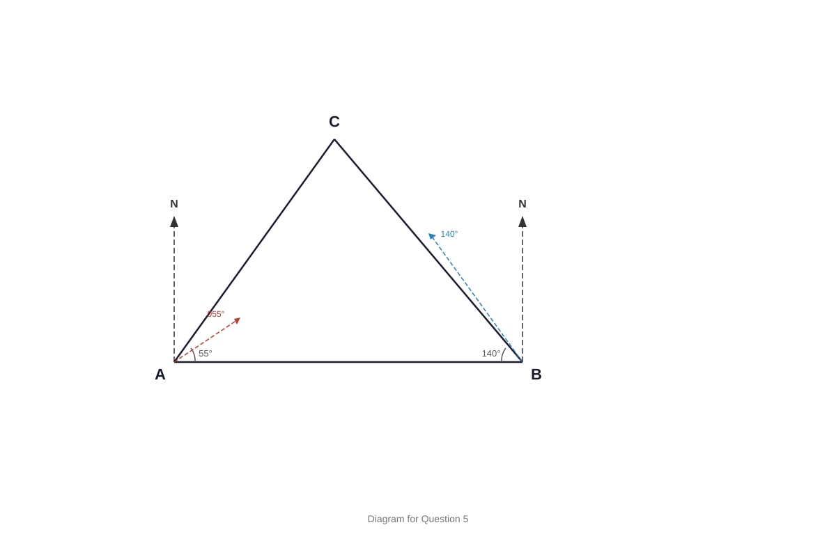 Diagram for placeholder 3 (SEC4 Emaths)