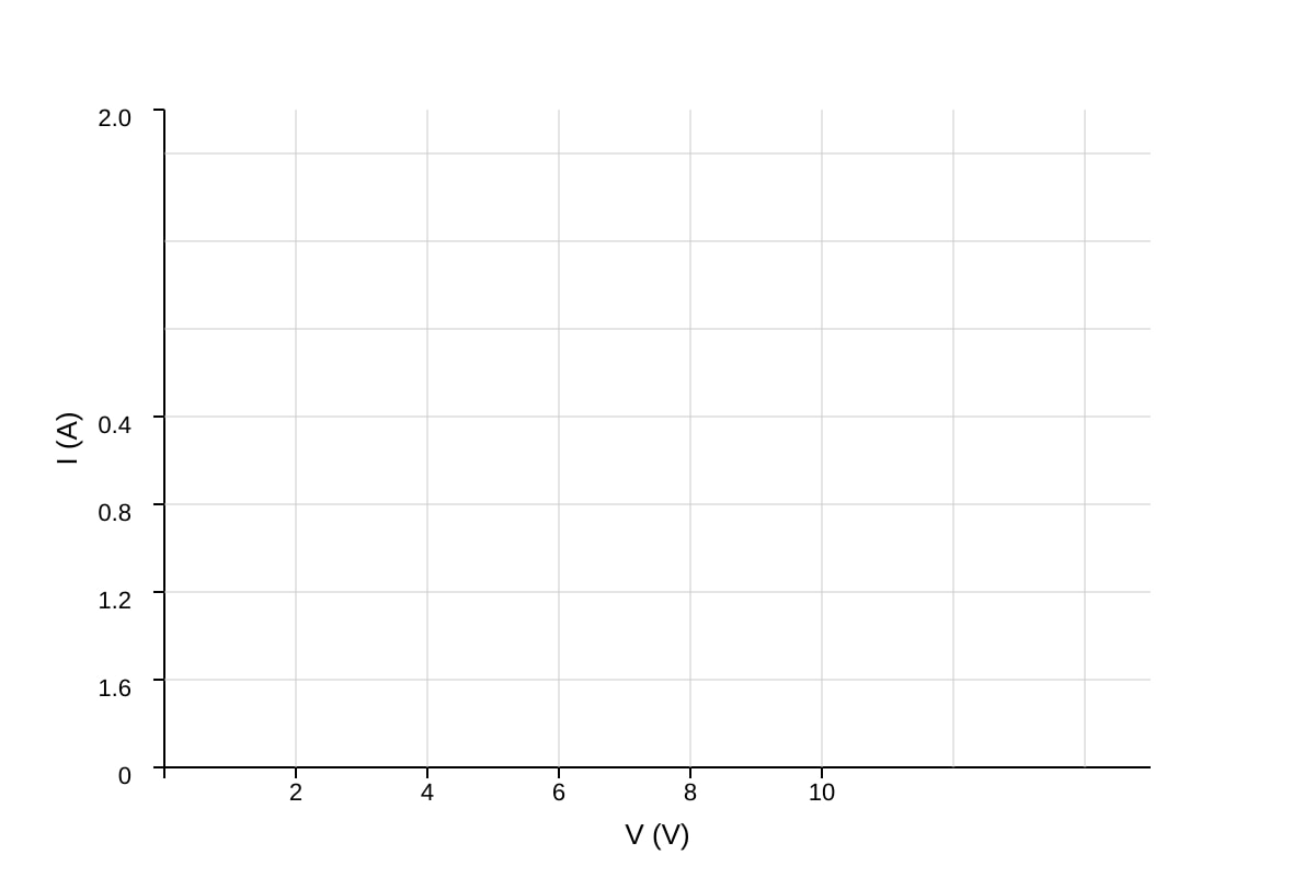 Graph for Q16 (ALEVEL Physics H2)