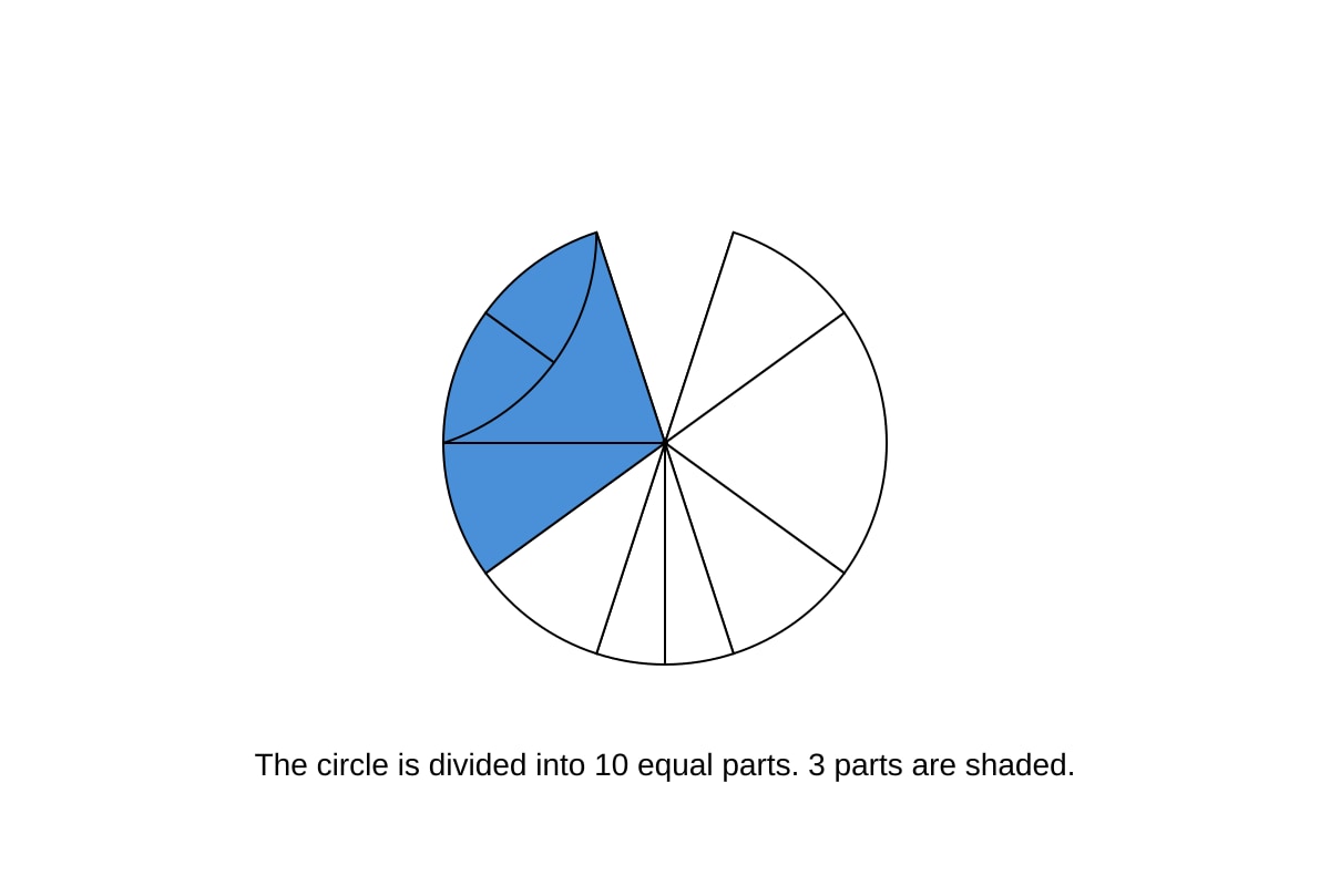 Diagram for placeholder 1 (P3 Maths)