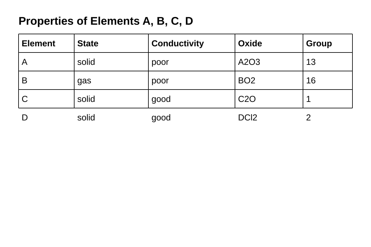 Table for Q18 (OLEVEL Chemistry)