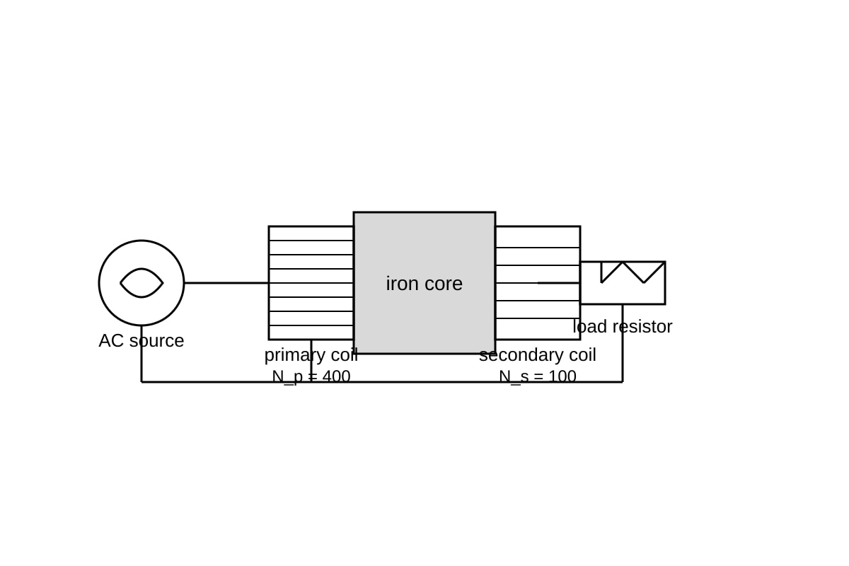 Diagram for 4 (SEC4 Pure Physics)