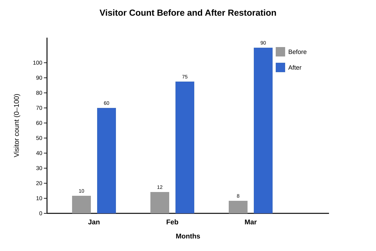 Graph for 18 (SEC3 English)