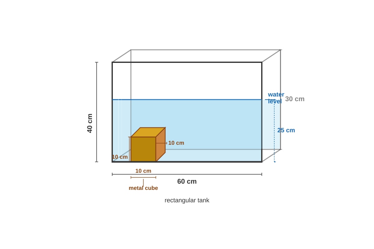Figure for placeholder 4 (P5 Maths)