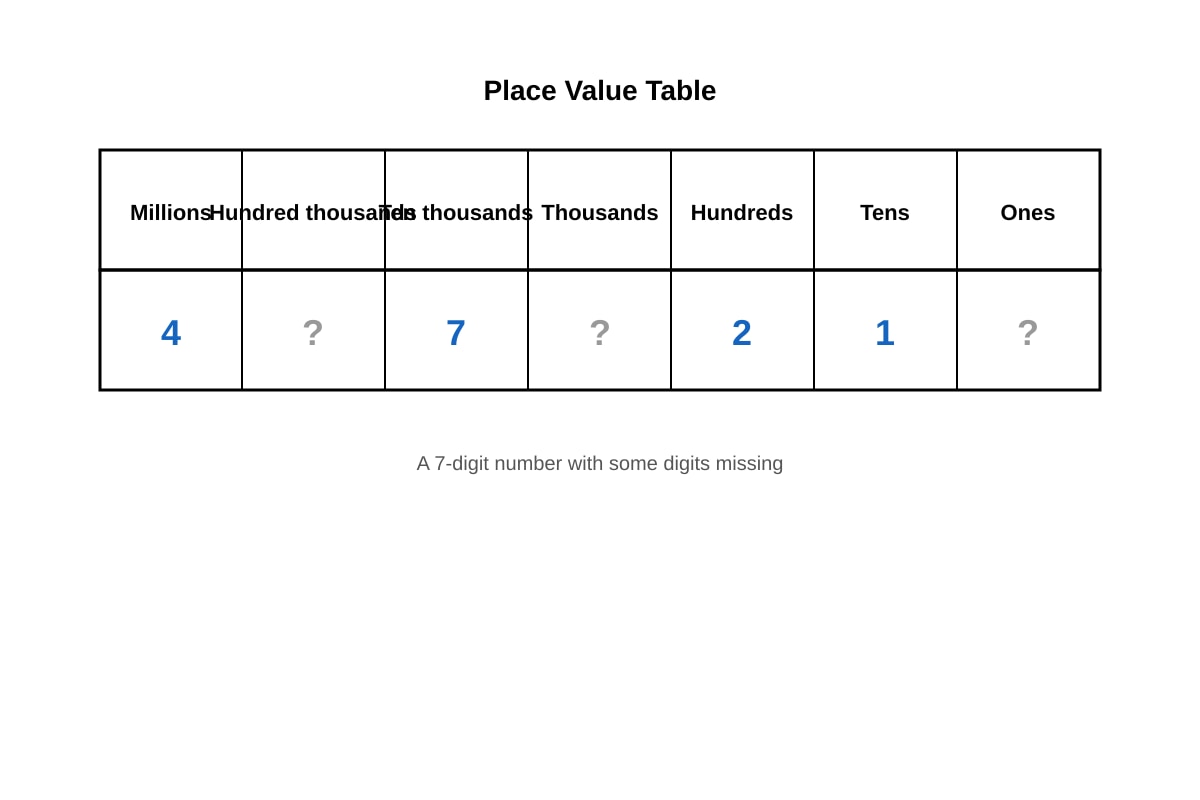 Table for Q16 (P5 Maths)