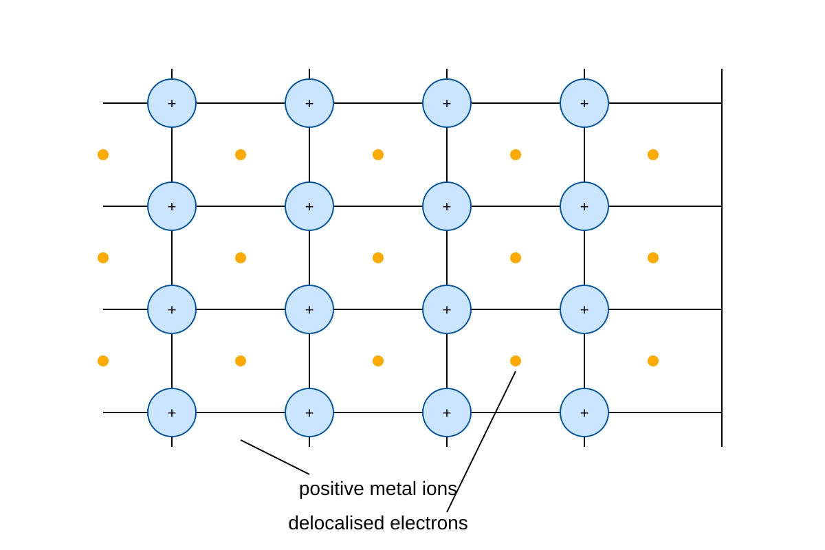 Diagram for Q7 (OLEVEL Combined Science)