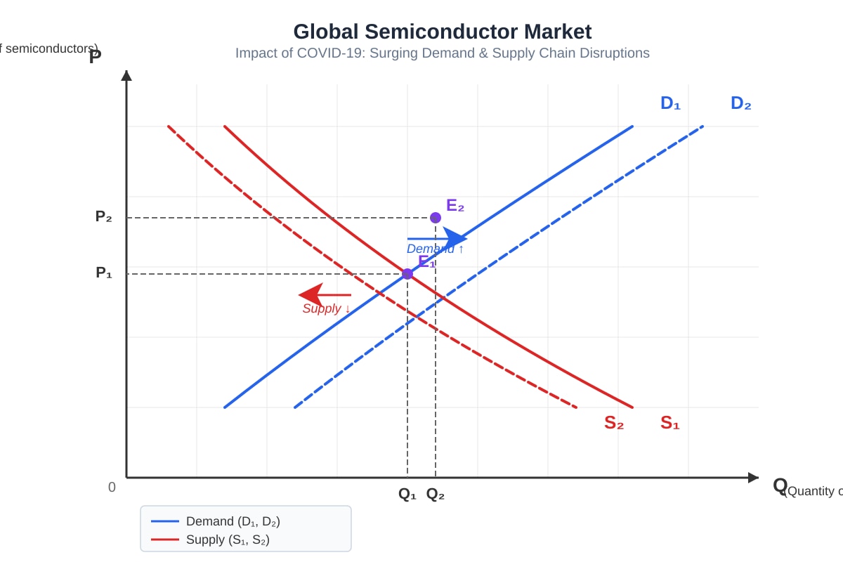 Diagram for Q15 (ALEVEL Economics H1)