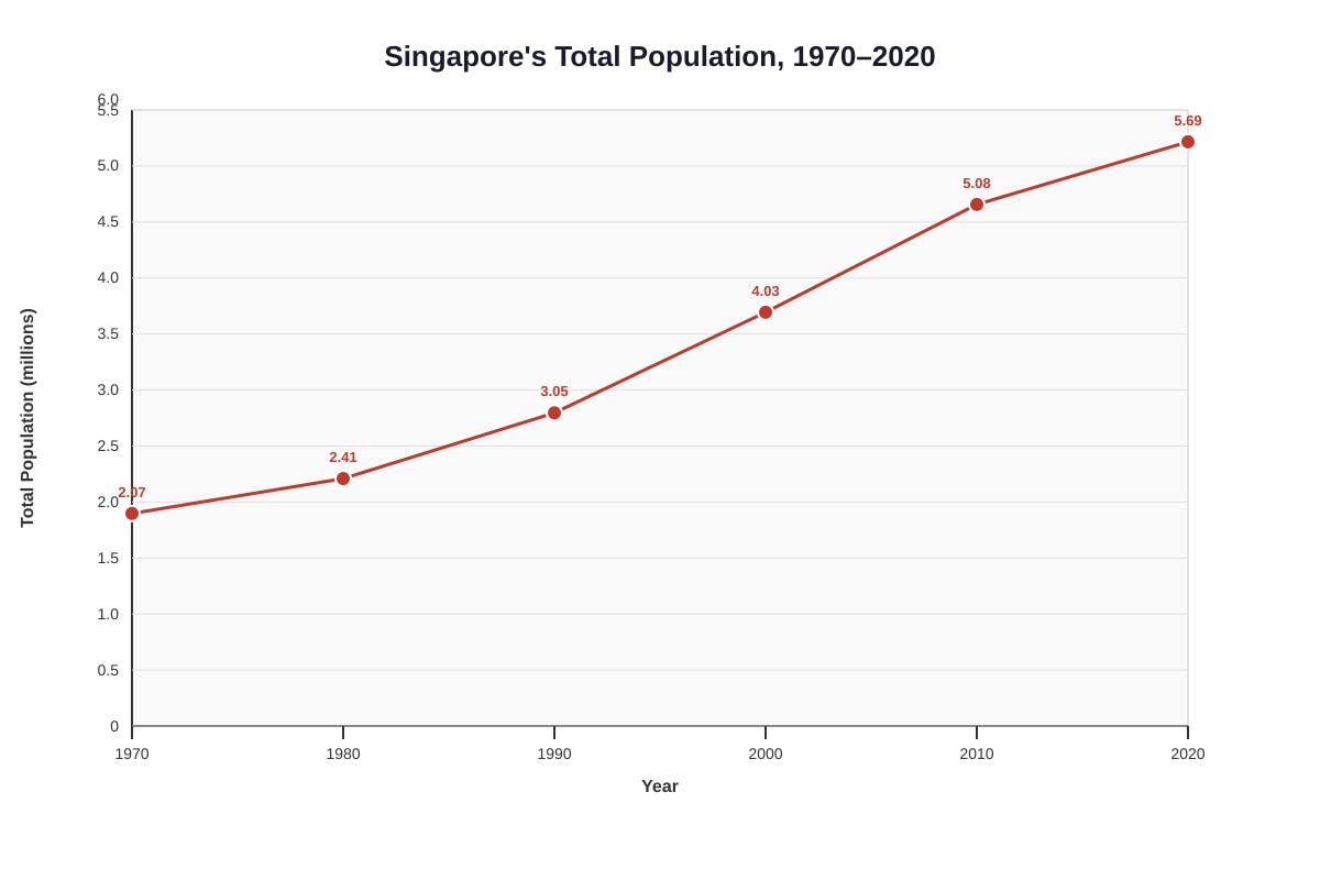 Graph for Q14 (SEC1 Geography)
