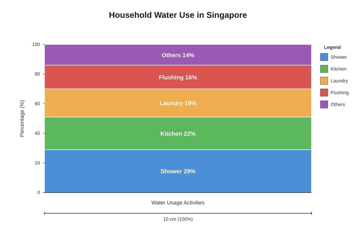 Chart for Q9 (SEC1 Geography)