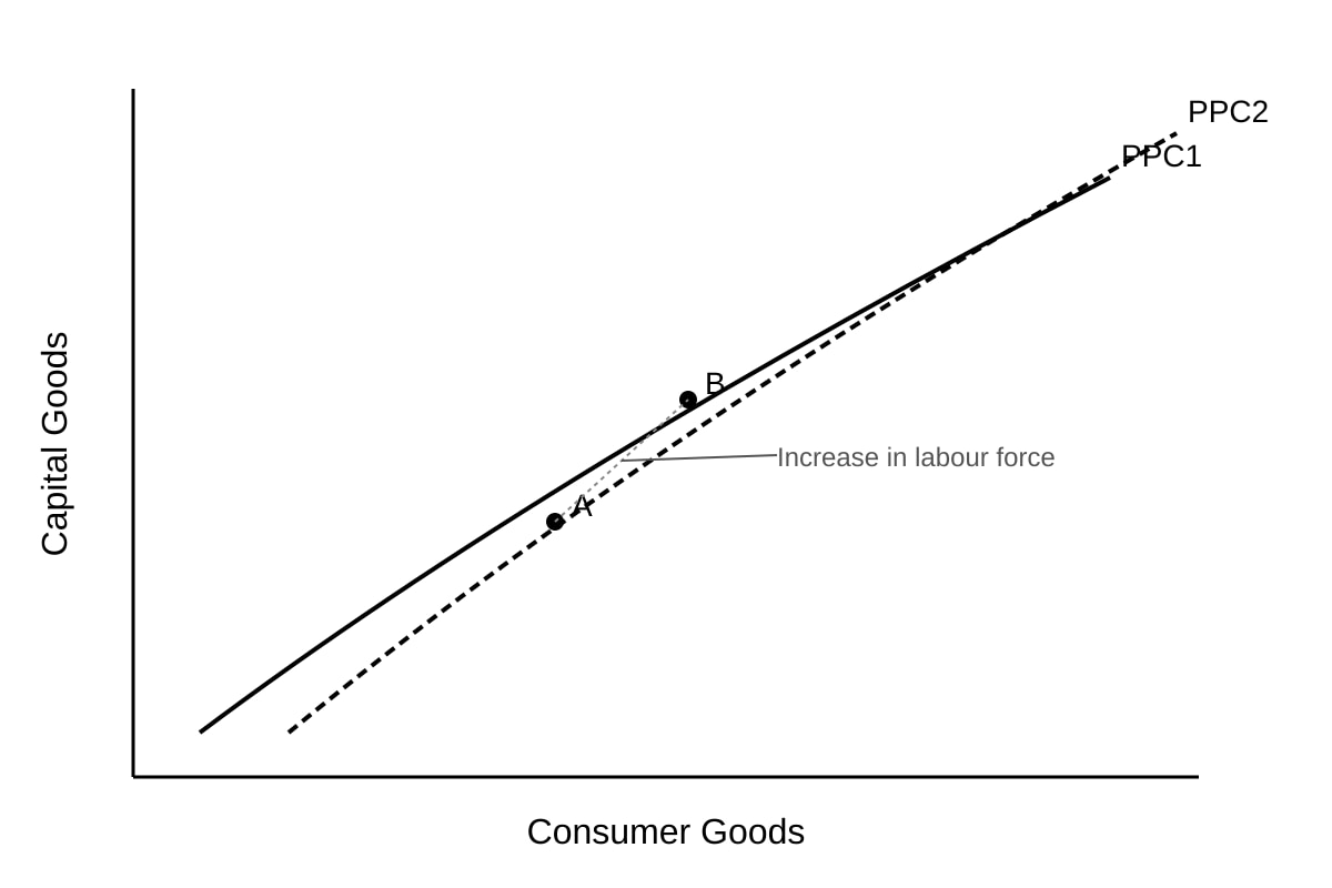 Diagram for Q12 (ALEVEL Economics H1)
