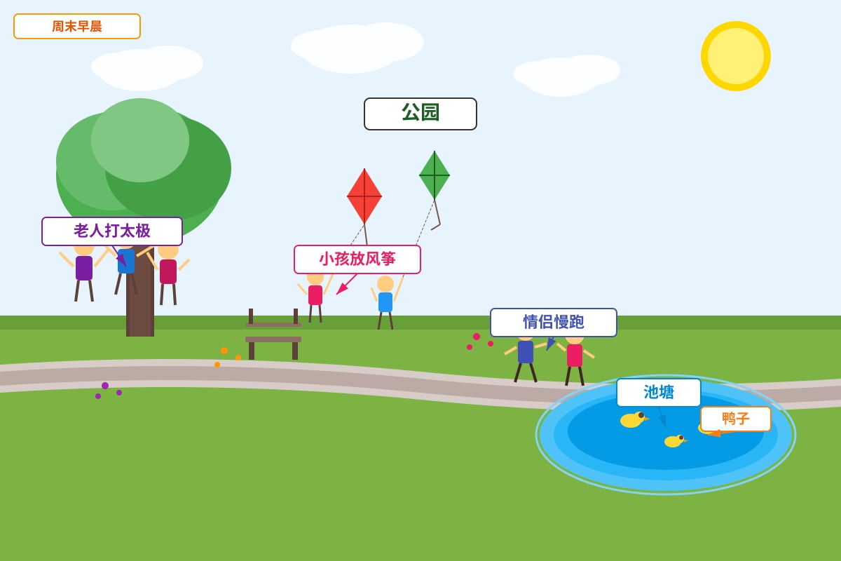 Source Image for Q6 (P5 Higherchinese)