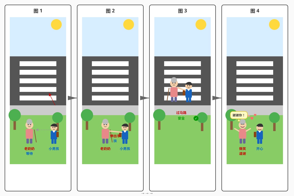 Figure for Q28 (P5 Chinese)