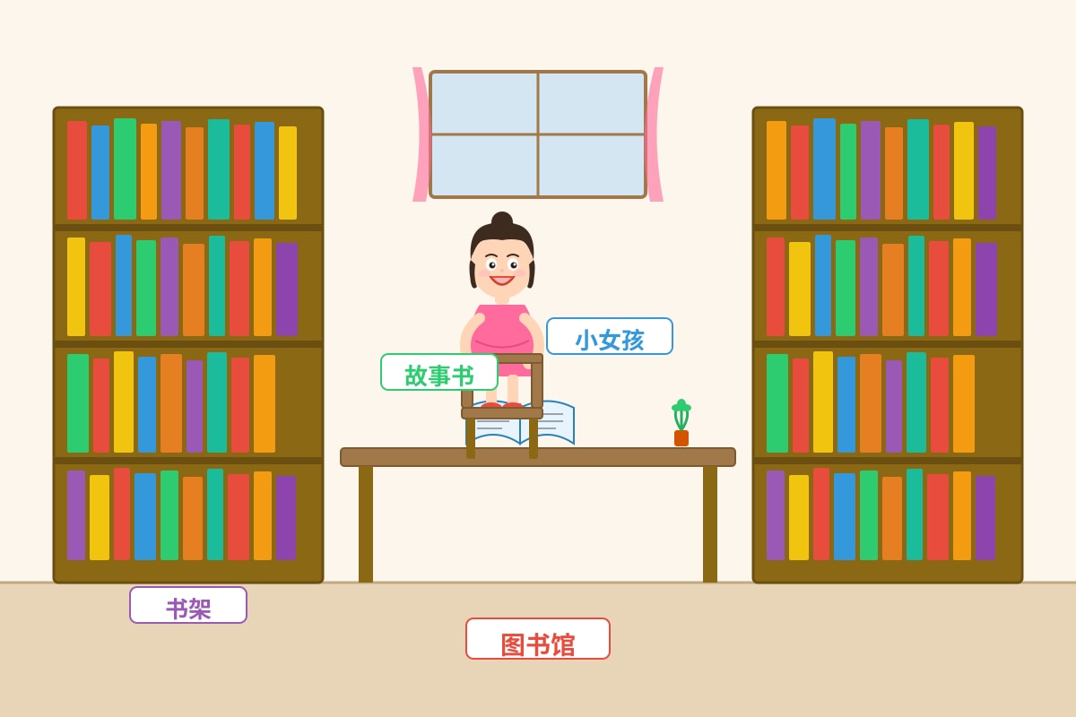 Figure for Q2 (P4 Chinese)