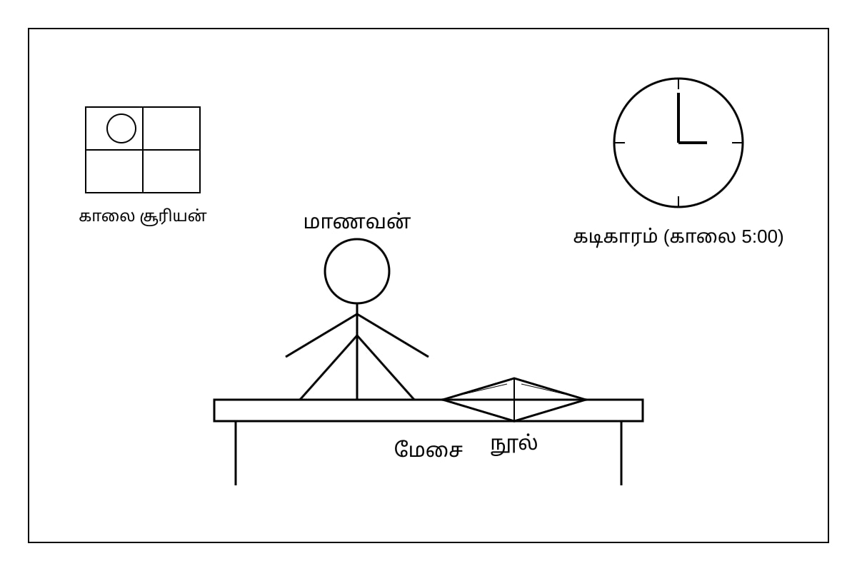 Diagram for Q16 (SEC3 Tamil)