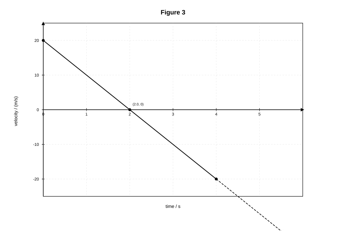 Graph for placeholder 3 (SEC4 Pure Physics)