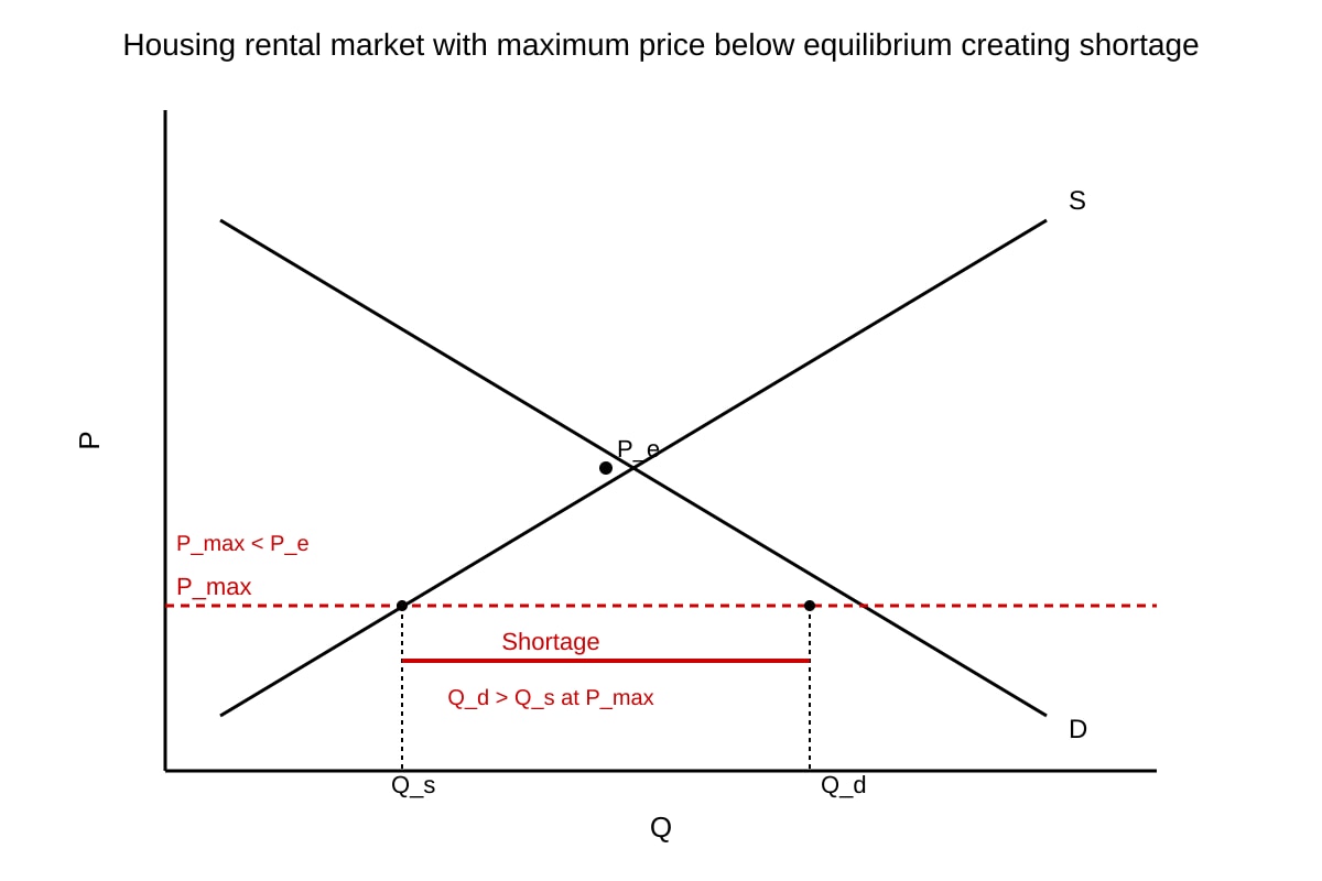 Graph for Q11 (ALEVEL Economics H1)