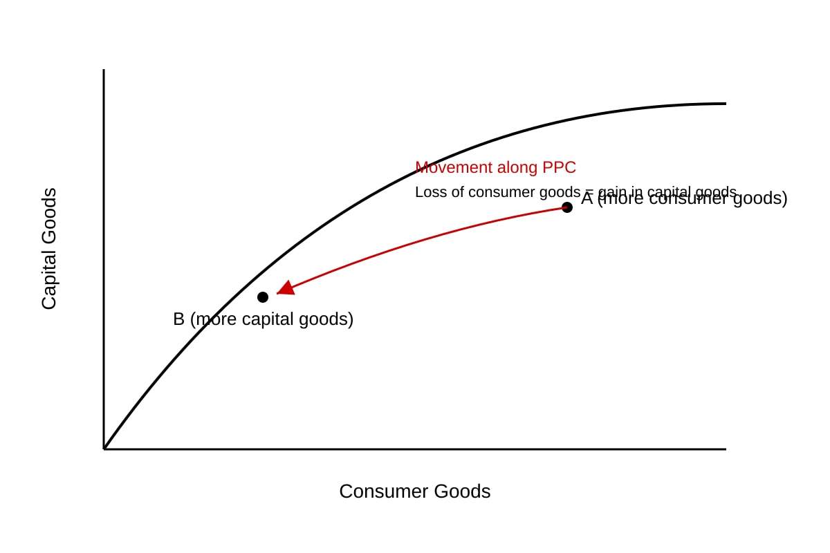 Diagram for Q19 (ALEVEL Economics H1)