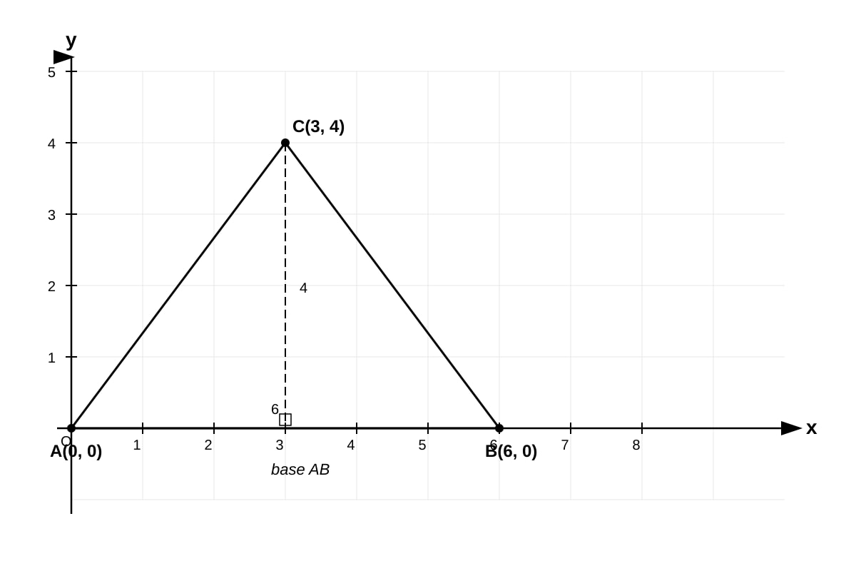 Diagram for Q10 (ALEVEL Maths H1)