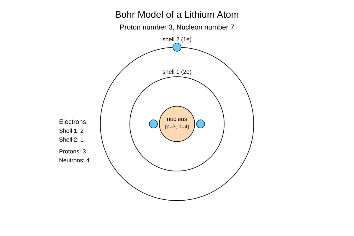Diagram for Q11 (SEC4 Pure Chemistry)
