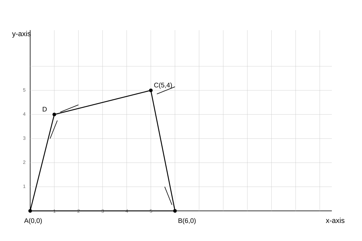 Diagram for Q12 (SEC4 Amaths)
