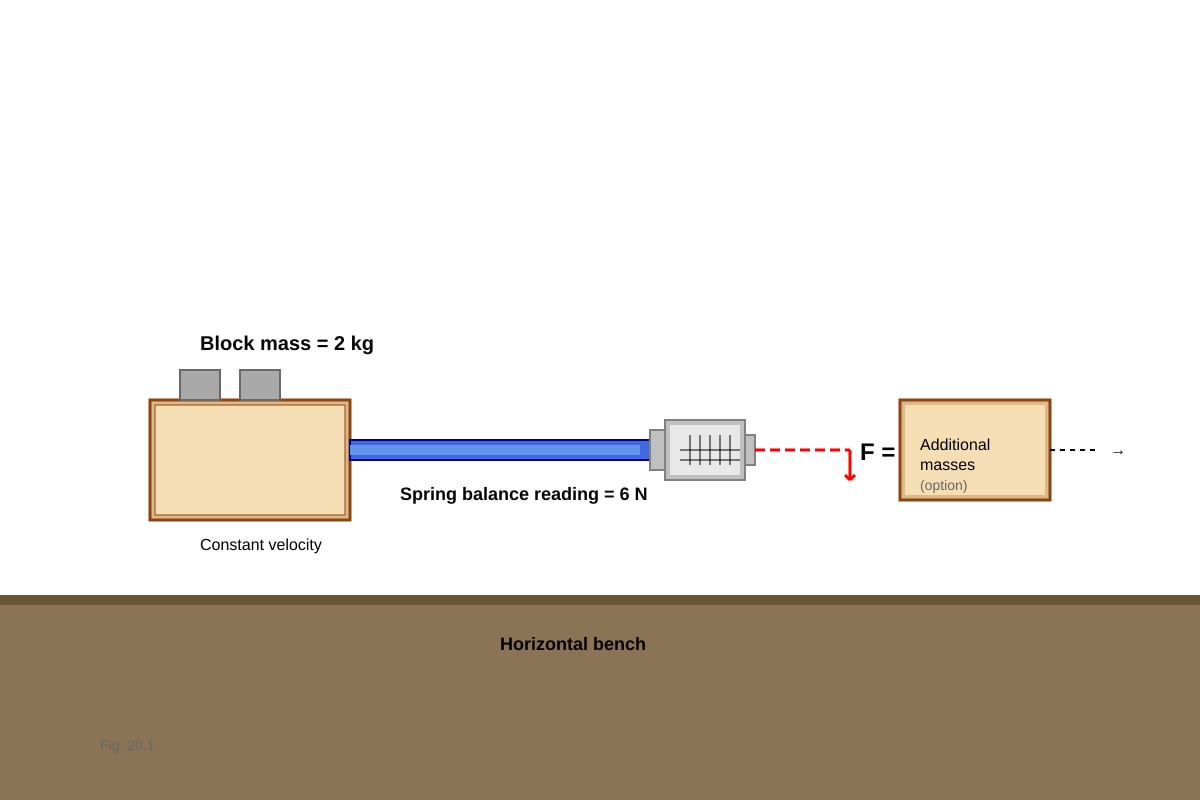 Experimental Setup for Q20 (SEC1 Science)