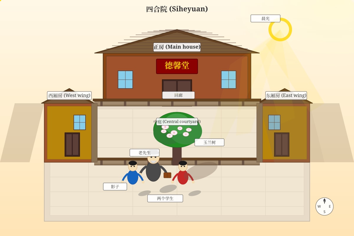 Source Image for Q36 (P6 Chinese)